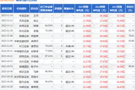 太平洋：给予迎驾贡酒买入评级，目标价位71.0元图片