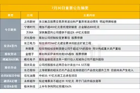 多次触及股票交易异常波动和严重异常波动情形 10倍大牛股明起停牌核查|盘后公告集锦图片