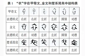 裘江：蒙元时期“华夷之辨”的嬗变 ——以绘画人物服饰“左右衽”变化为中心图片