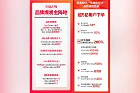 “史上最卷618”战报出炉，服饰美妆、生鲜品类竞争最激烈图片