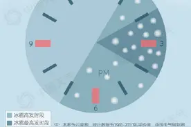 为什么冰雹个头有大小差异？冰雹“杀伤力”有多大？图片