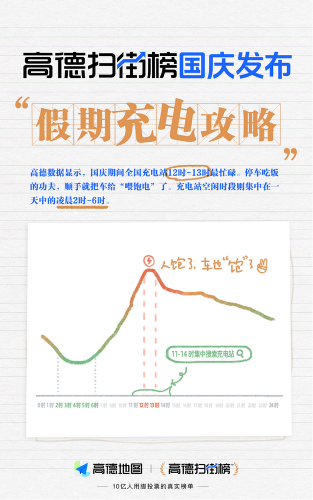 国庆返程高峰提前至10月5日