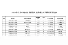 北京2024年贯通培养计划招生1375人，招生人数和院校减少图片