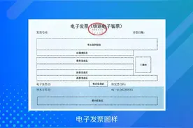 报销不用打印火车票了！图片