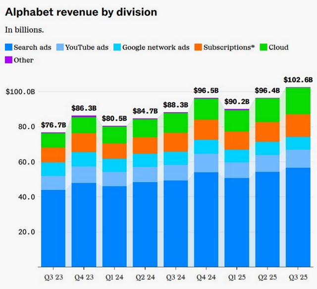 谷歌“通吃”AI
