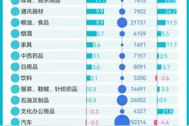 2024城市消费盘点：三、四线城市逆袭图片