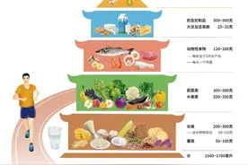 这种“蔬菜”最增肥！很多人不知道每天都在吃……图片