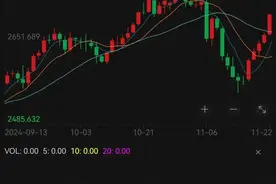 深夜，金价大幅拉升！图片