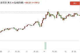 油价史诗级飙升，交易员疯狂“空头回补”为哪般？图片