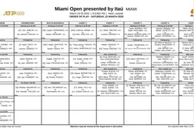 WTA1000迈阿密站第五日赛程出炉 郑钦文明早出战图片