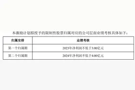 水羊股份陷高端化“围城”：净利润下滑超六成，狂砸17亿做推广图片