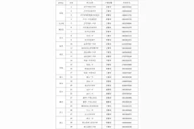 护考“证”当时！济宁中高考考生身份证办理“绿色通道”已开启图片