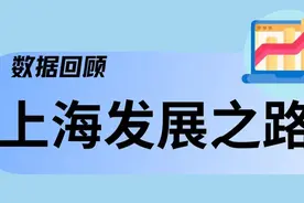 预计2024年上海GDP增长5%左右！一分钟带你回顾奋斗历程图片