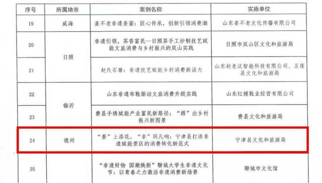 德州1案例入选2025山东省非遗助力消费推广案例名单