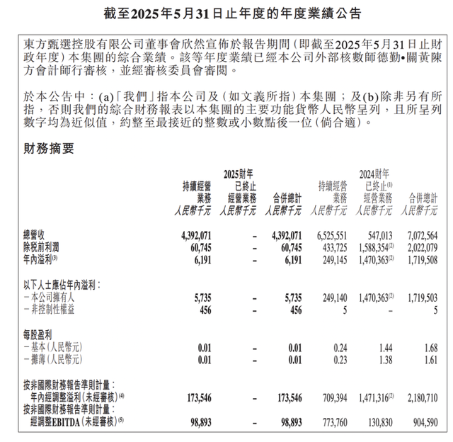 孙东旭已离职？俞敏洪辟谣：休假时间比较长！一直以东方甄选和俞敏洪顾问方式工作 东方甄选2025财年营收降32.7%