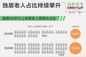 3天被拒20次，老年人租房到底有多难？图片