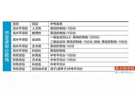普高自招数量不超学校招生计划10%图片
