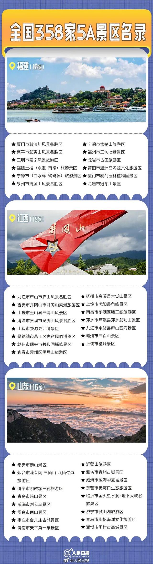 收藏！内蒙古5A景区全名单（附全国名单）
