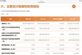 申通快递2023业务量增速排名第一，2024“聚焦体验”，韵达、极兔如何应战？图片