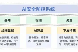 AI助力，货运安全有了“火眼金睛”图片