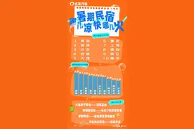 今年暑假哪儿凉快哪儿火，青岛威海包揽热门城市冠亚军图片