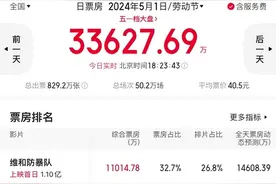“五一档”太挤，《小倩》跑了，杨幂也“遇冷”  业内人士称热度不及预期图片