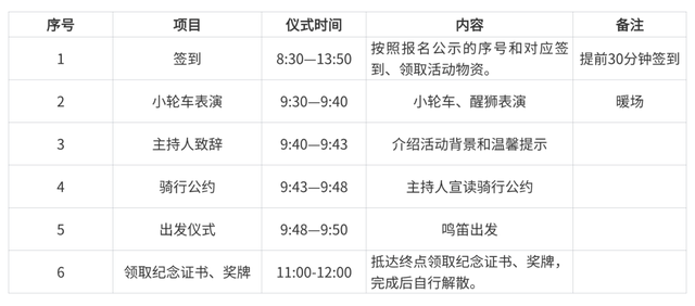 12点报名！深港环水库绿道骑行活动来啦！
