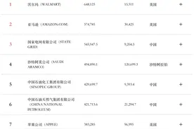 2024年《财富》世界500强公布：京东闯进前50，拼多多首次上榜图片
