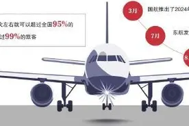 南航会员体系大调整：重在“拉新”和收益图片