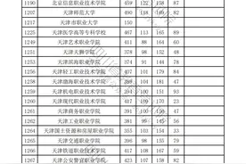 四川省2024年普通高校招生专科批调档线出炉图片