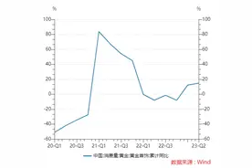 95后买黄金超过大妈？盘点七夕数据背后的消费趋势图片