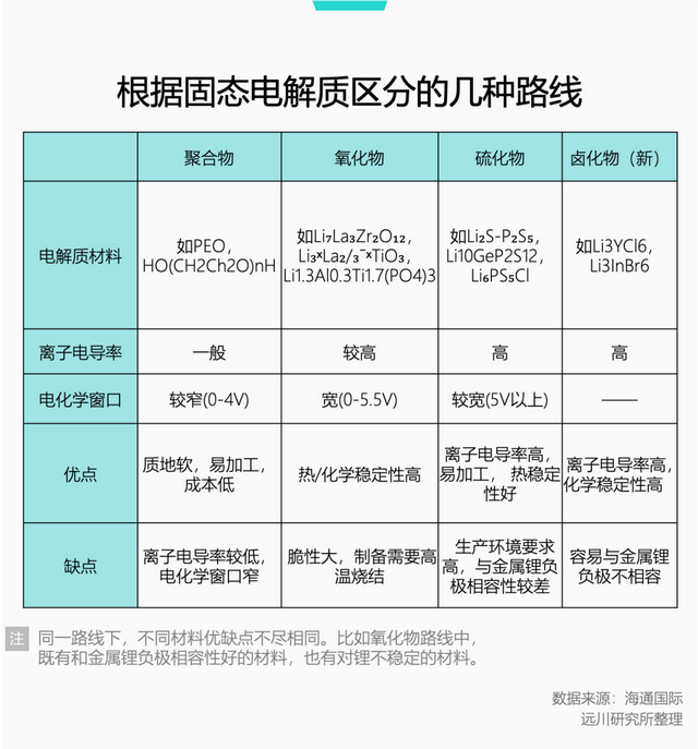 固态电池量产了？谨防上当