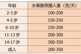 冬天这样吃水果，不寒凉更健康图片