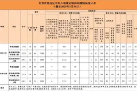 19名厅局级干部被查处……湖南省纪委监委最新通报！图片