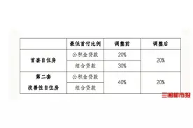 购房支持有何调整？长沙公积金最新政策解读图片