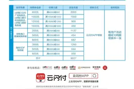 29日上午10时！海口将发放离岛免税消费券，领取方式→图片