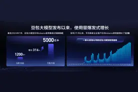 豆包模型家族升级，助力企业AI转型，豆包就是“都包”图片