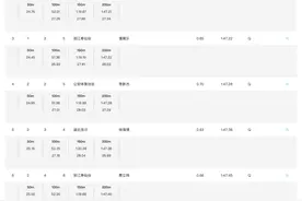 全国游泳冠军赛：潘展乐、汪顺、孙杨携手晋级 男子200米自由泳决赛今晚上演图片