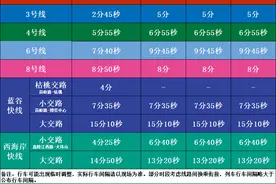 端午假期，青岛地铁延时、加车！图片