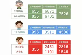 上海2025年城乡居民医保参保登记和个人缴费即日起受理图片