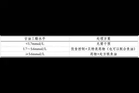 吃鱼油能降血脂？很多人都被带货主播误导了！图片