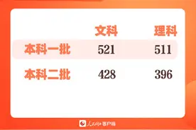 河南2024高考分数线出炉图片