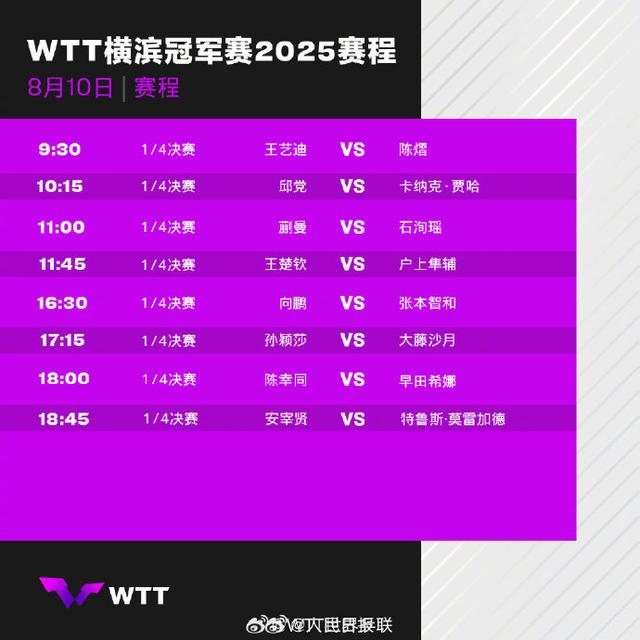 WTT横滨冠军赛孙颖莎王楚钦等冲4强