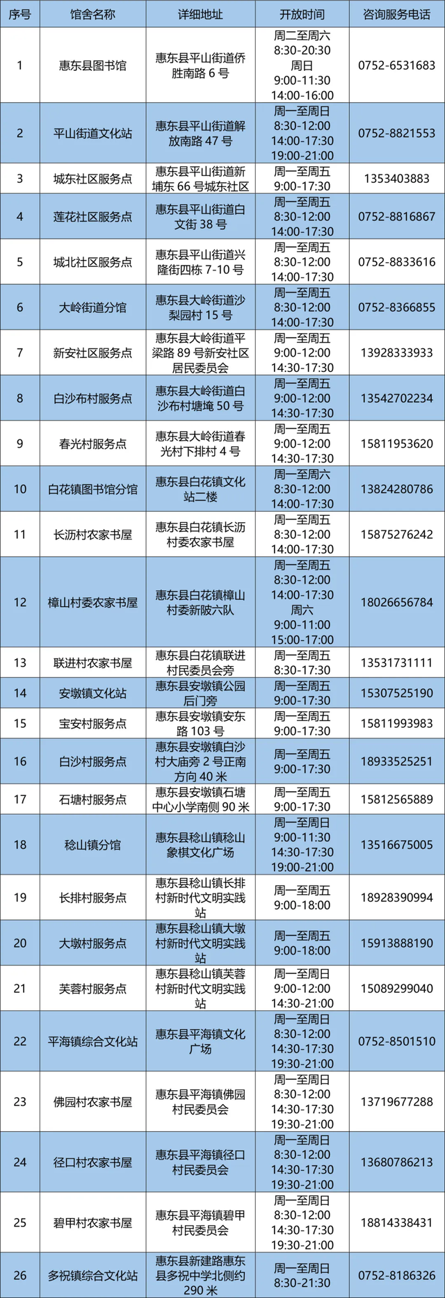 闭馆12个月！惠州市图书馆将启动升级改造