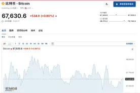 比特币上蹿下跳，虚拟币全网24小时超9万人爆仓，21亿元蒸发！啥情况？图片