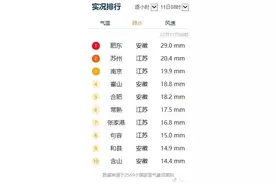 今早的雨有多大？全国降水排行榜上，江苏占了一半图片