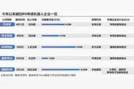 多家机器人企业撤回IPO 一二级市场“冰火两重天”图片