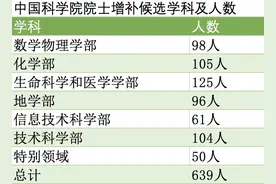 清北浙领跑两院新院士候选，最年轻被提名人39岁图片
