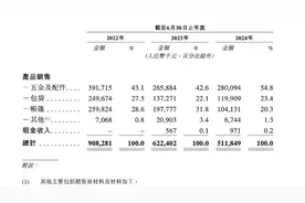 “中年男人的最爱”正吸引大量年轻人，三年卖20亿！图片