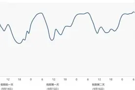 @深圳人 中秋假期出行指引来了！图片